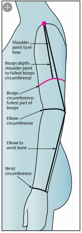Arm and Sleeve Measurements