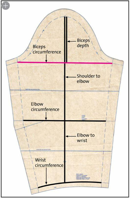Measurements