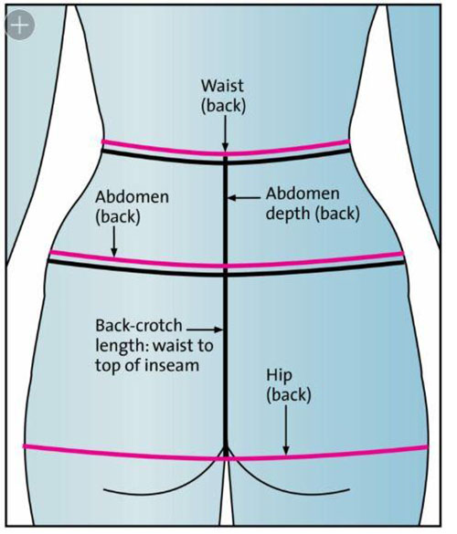 Trouser Measurements