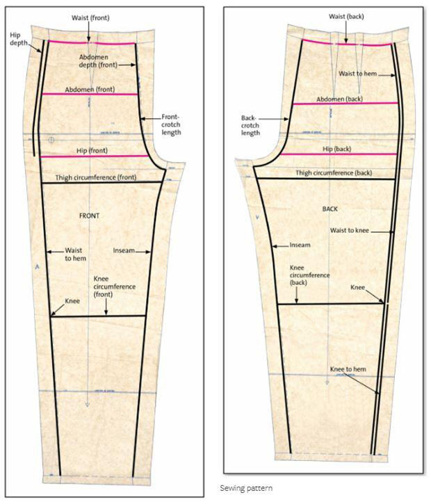 Measurements